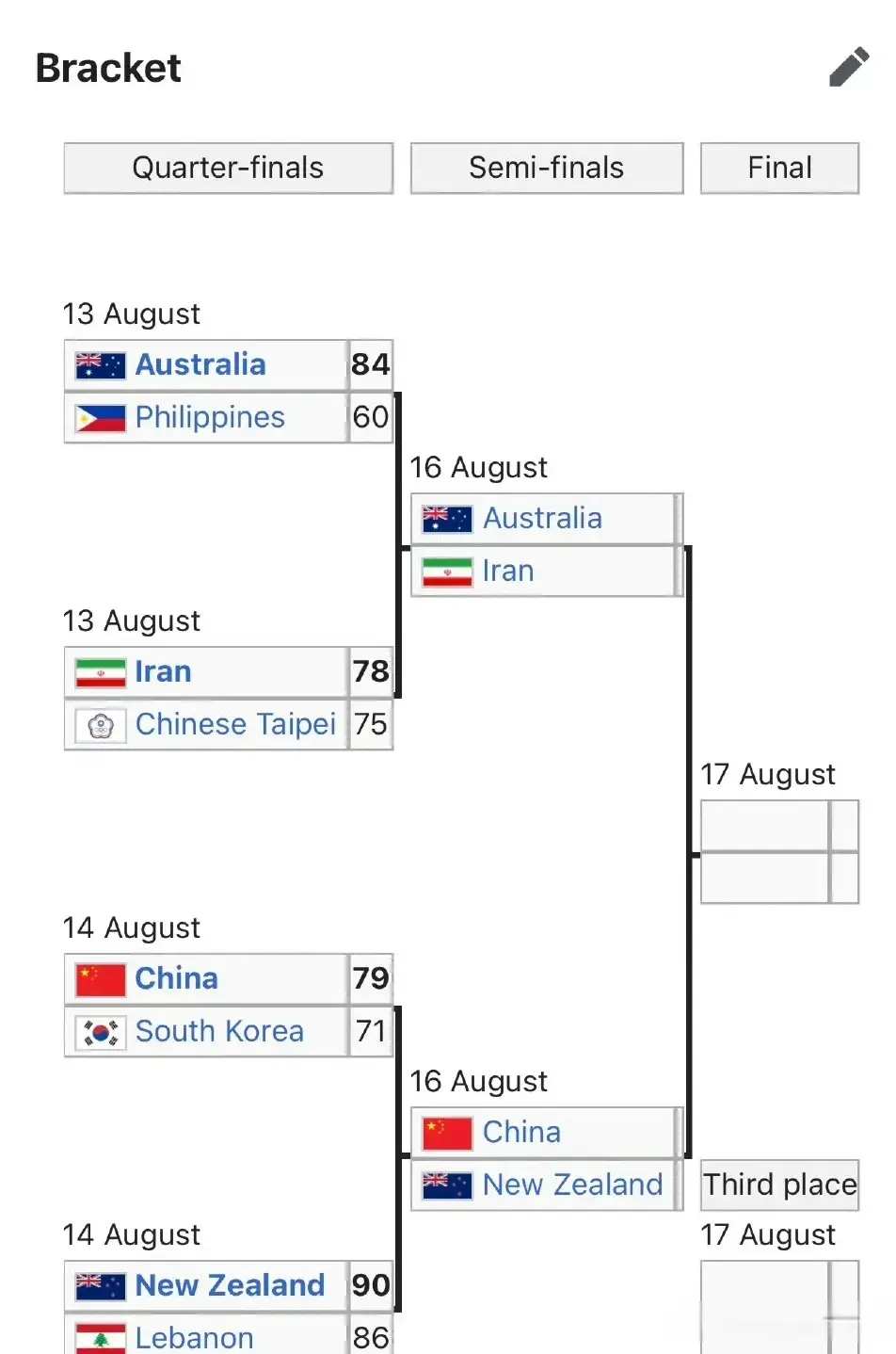 球的队伍 球的队伍